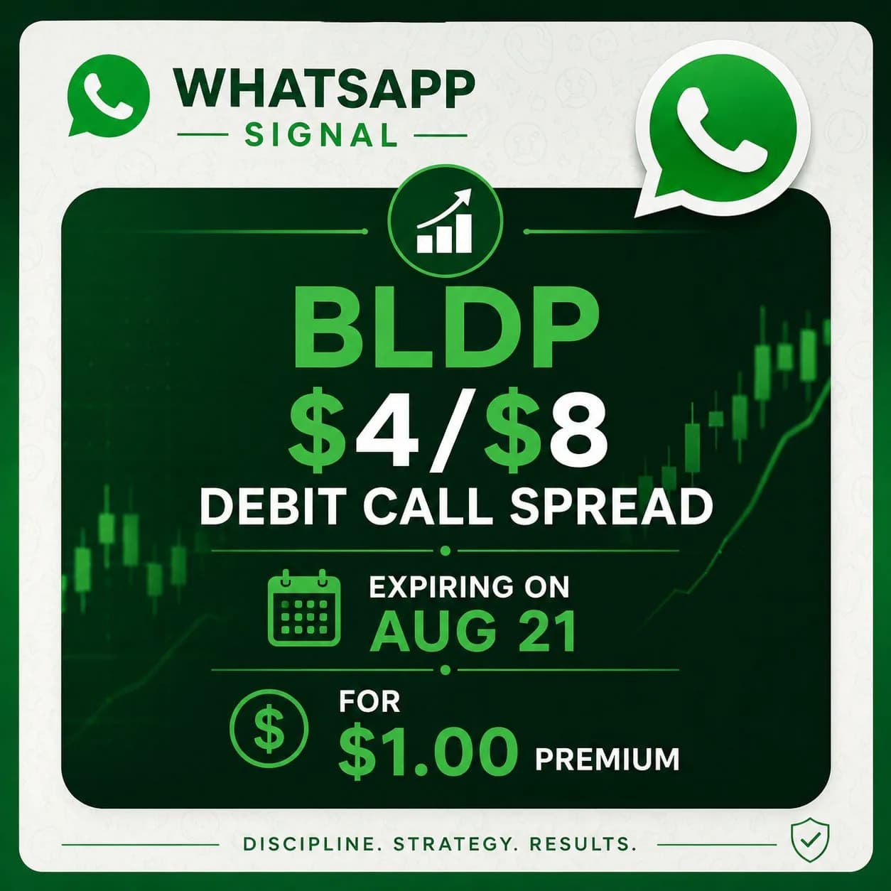 BLDP $4/$8 debit call spread expiring on Aug 21 for $1.00 premium.