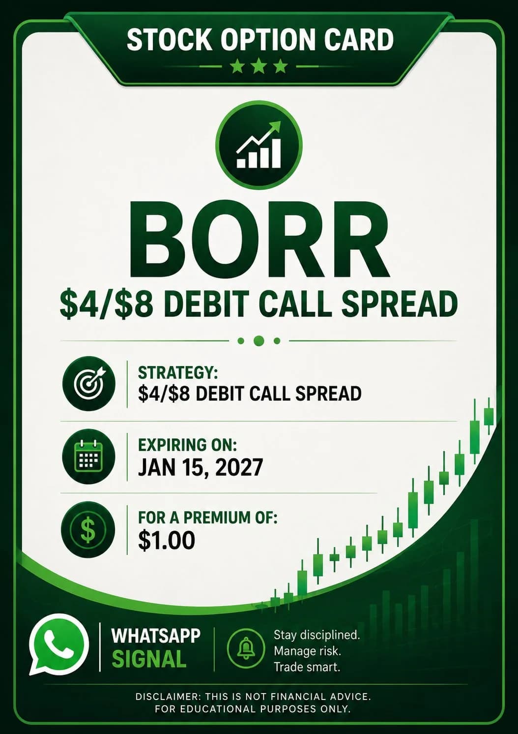 BORR $4/$8 debit call spread expiring on JAN 15, 2027, for a $1.00 premium.