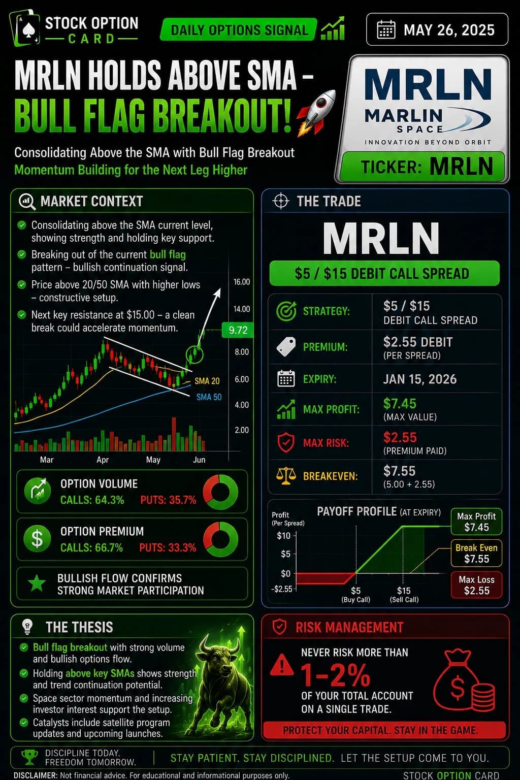 MRLN $5/$15 debit call spread expiring on Jan 15 for $2.55 premium.