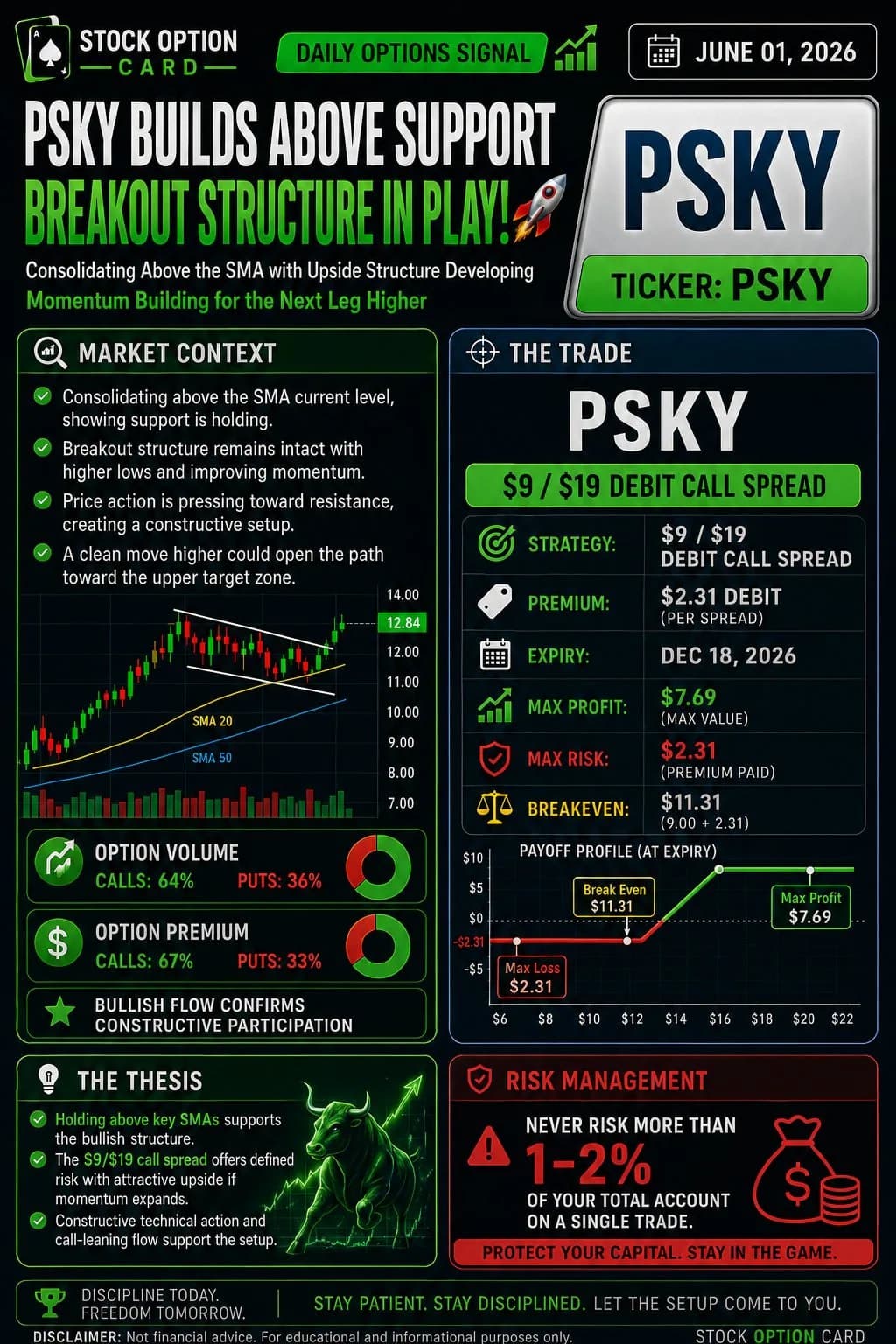 PSKY $9/$19 debit call spread expiring on Dec 18 for $2.31 premium